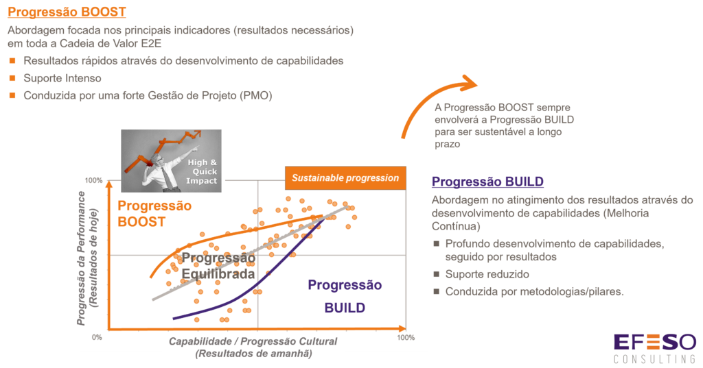 EFESO Expertise – Efeso América do Sul