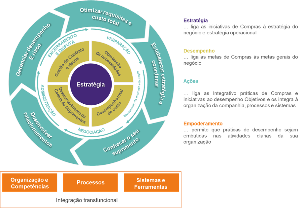 WCOM - Conheça essa incrível metodologia de excelência operacional