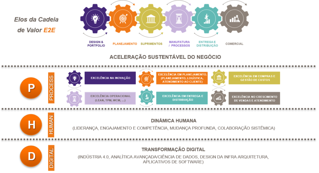 EFESO Expertise – Efeso América do Sul