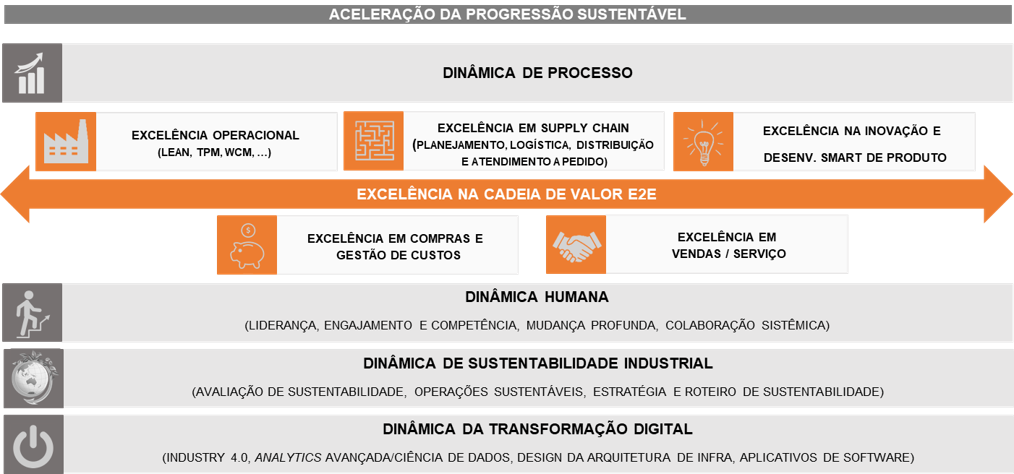 EFESO Expertise – Efeso América do Sul