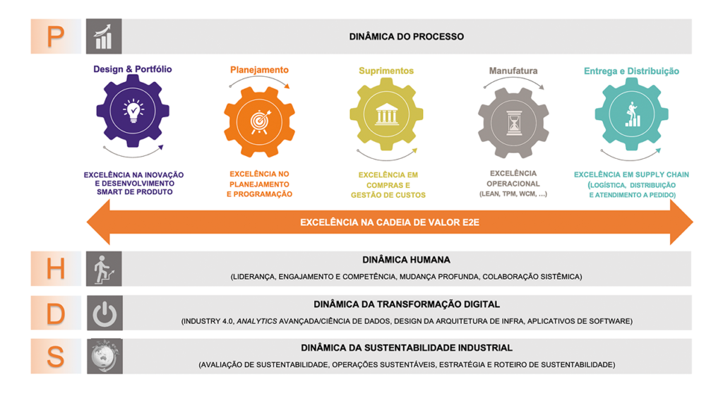 WCM: A metodologia da excelência industrial!