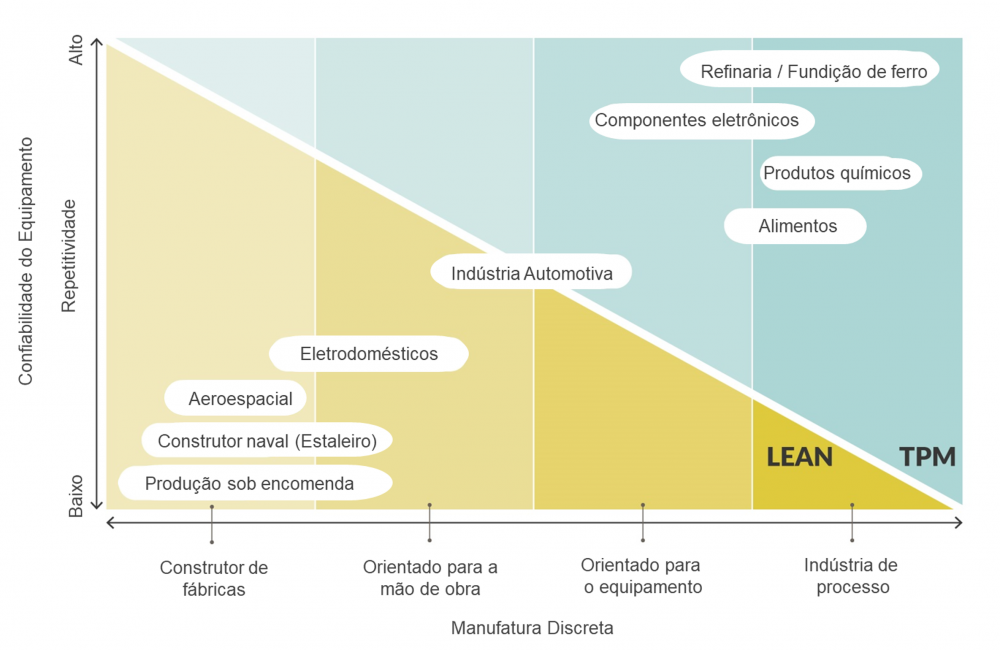 WCOM - Conheça essa incrível metodologia de excelência operacional